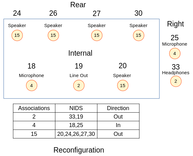Sound chip reconfiguration
